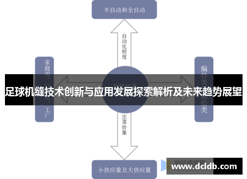 足球机缝技术创新与应用发展探索解析及未来趋势展望